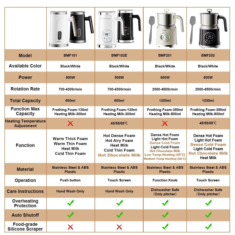 Smart Milk Frother & Warmer